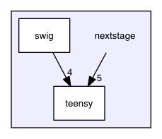 nextstage