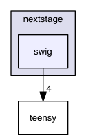 nextstage/swig